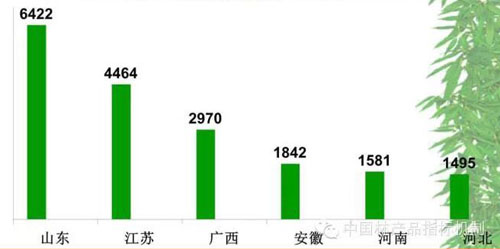 �ҹ�����������������ʡ������ͳ��