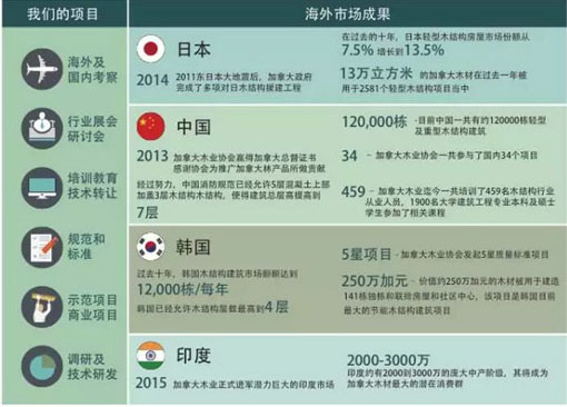 ���ô�ľҵ2015��ȱ���