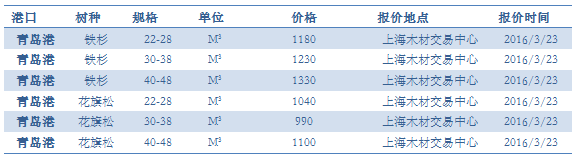 �ൺ��3��23��ԭľ�۸�����