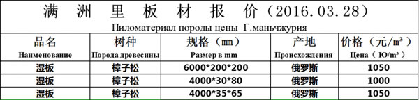 2016��03��28���������ļ۸�����