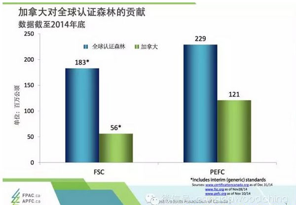 ���ô�ɭ����֤����ﵽ1.66�ڹ���Լռȫ����40%