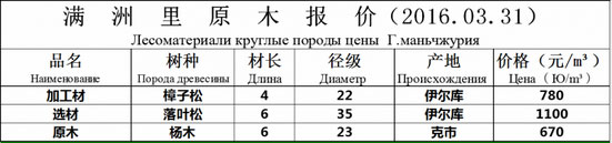 2016��03��31��������ԭľ�۸�����
