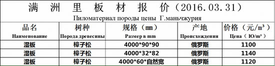 2016��03��31�������������ɰ�ļ۸�����