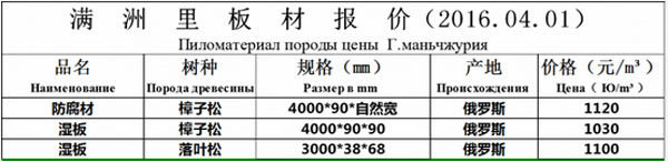 2016��04��01���������ļ۸�����