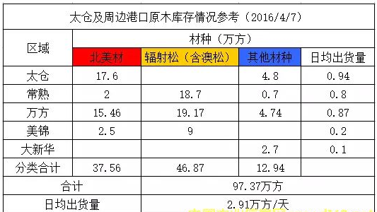 ��ֹ4��7��̫�ָۼ��ܱ߸ۿ�ԭľ��������