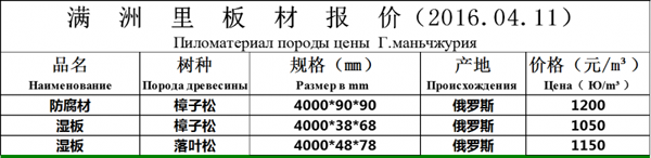 2016��04��11���������ļ۸�����