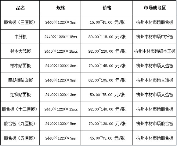 2016��4��12�պ���ľ���г����ϰ塢�����ȱ���