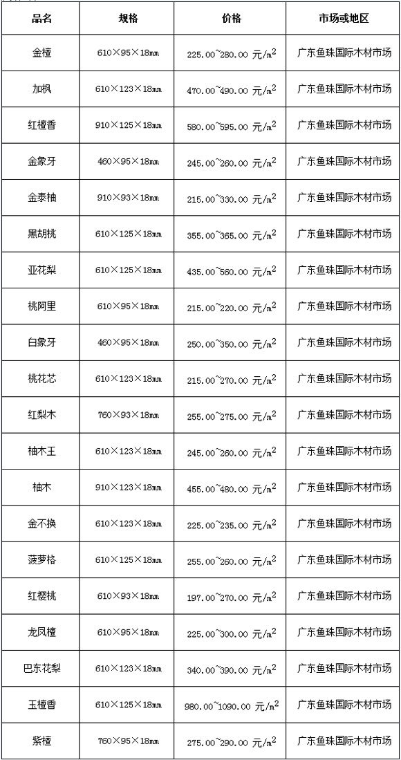 2016��4��12�չ㶫�������ľ���г�����