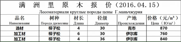 �����������ɼӹ���760-840Ԫ/������