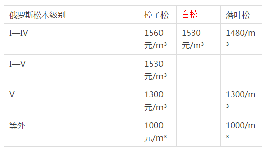 2016��4����Һӿڰ�����˹1-5����ľ����������