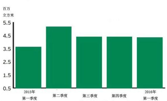 �й���Ҷ�ľ�Ľ���������20%