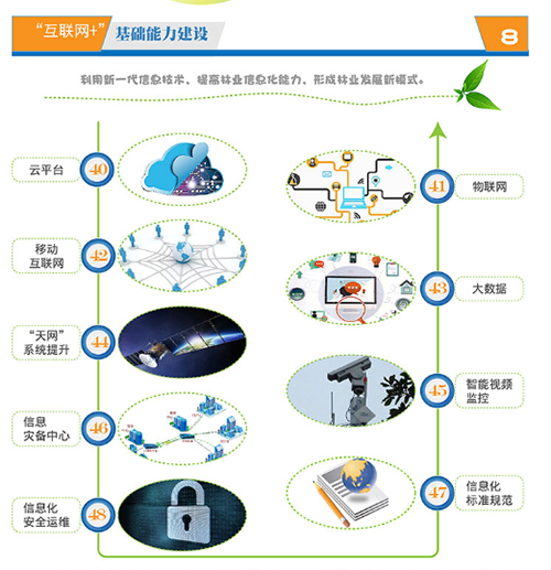 ͼ�⣺����������+����ҵ�ж��ƻ�����ʽ����