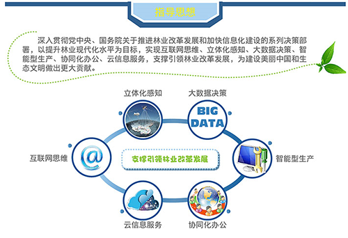 ͼ�⣺����������+����ҵ�ж��ƻ�����ʽ����