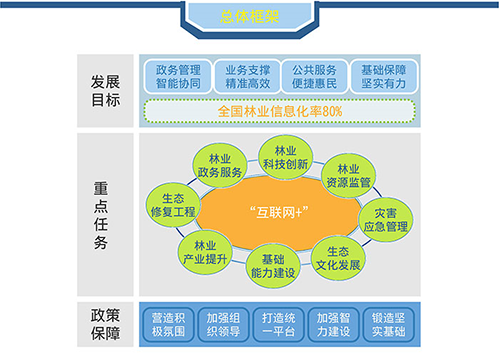 ͼ�⣺����������+����ҵ�ж��ƻ�����ʽ����