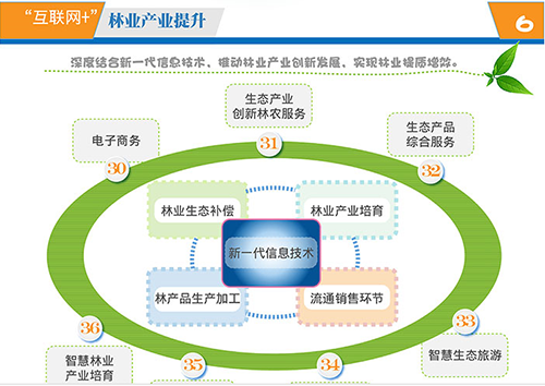 ͼ�⣺����������+����ҵ�ж��ƻ�����ʽ����