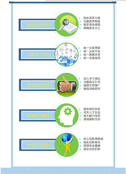 ͼ�⣺����������+����ҵ�ж��ƻ�����ʽ����