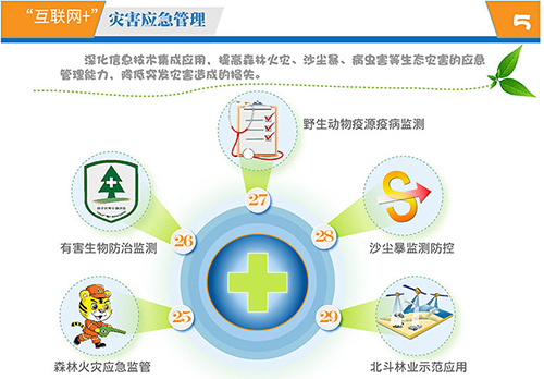 ͼ�⣺����������+����ҵ�ж��ƻ�����ʽ����