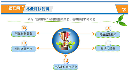 ͼ�⣺����������+����ҵ�ж��ƻ�����ʽ����