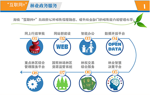 ͼ�⣺����������+����ҵ�ж��ƻ�����ʽ����