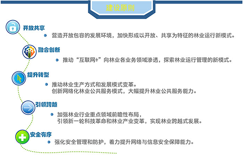 ͼ�⣺����������+����ҵ�ж��ƻ�����ʽ����