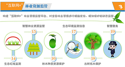 ͼ�⣺����������+����ҵ�ж��ƻ�����ʽ����