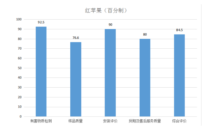 ��ƻ���Ҿߣ��������ԡ����ľ���