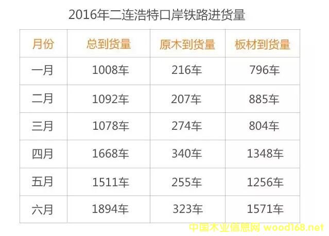 2016�ϰ����ҹ���Ҫľ�Ŀڰ��������ͼ۸����