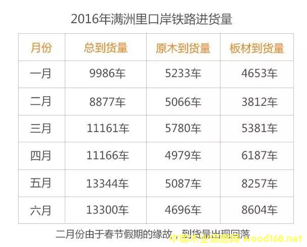 2016�ϰ����ҹ���Ҫľ�Ŀڰ��������ͼ۸����