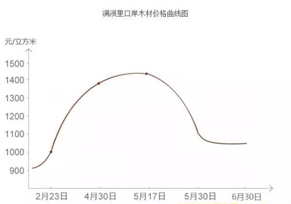 2016�ϰ����ҹ���Ҫľ�Ŀڰ��������ͼ۸����