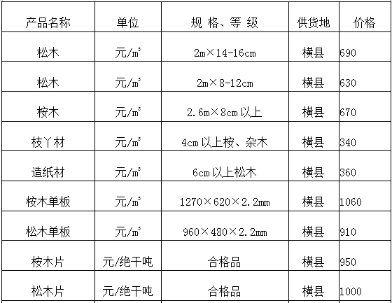 2016��7�º����ֲ�Ʒ�۸�����