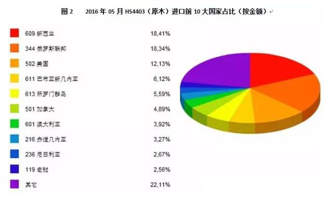 ������ԭľ������˹ԭľ������ԭľռ���ҹ�ԭľ����ǰ��ǿ