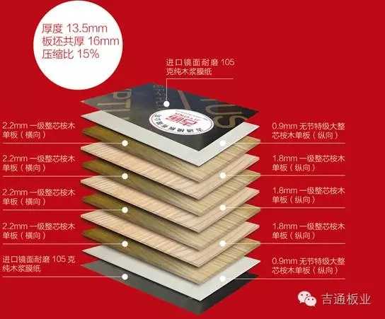 ��ͨ��ҵ��������ģ�巽�����ר��