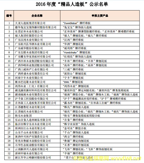 2016��ȡ���Ʒ����塱������¯