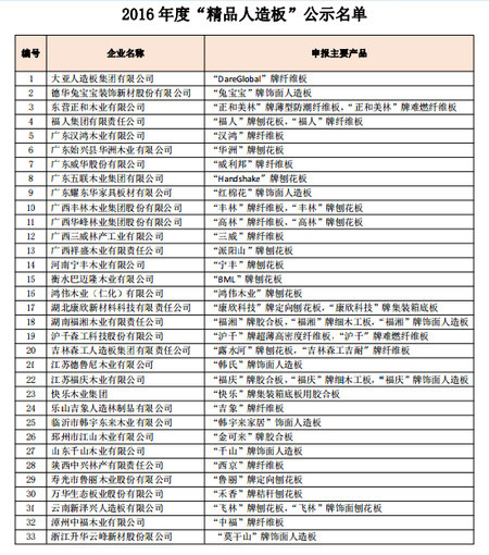 �����֡��Ʋ�Ʒ��ѡ2016��ȡ���Ʒ����塱