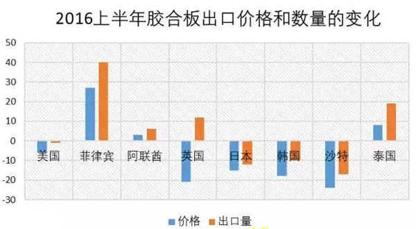 2016�ϰ��꽺�ϰ���ڼ۸���½�����