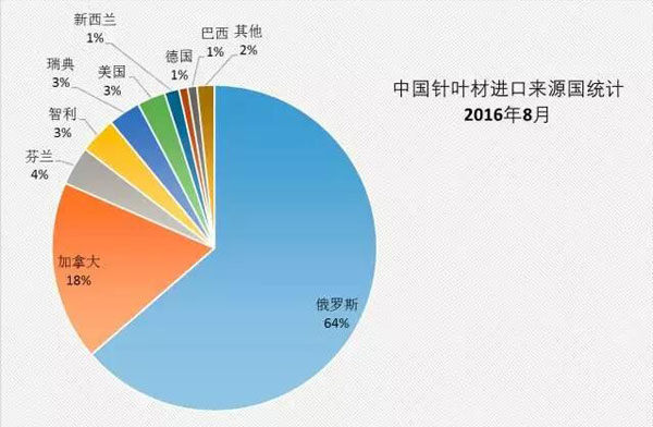 ���ô����ɶԻ����ڷ���