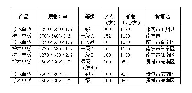 2016��11�¹���������ľ����۸�����