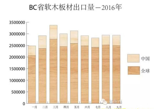 ���ô�BCʡ��ľ��ĳ��ڻ��� ���¶Ի���������40%