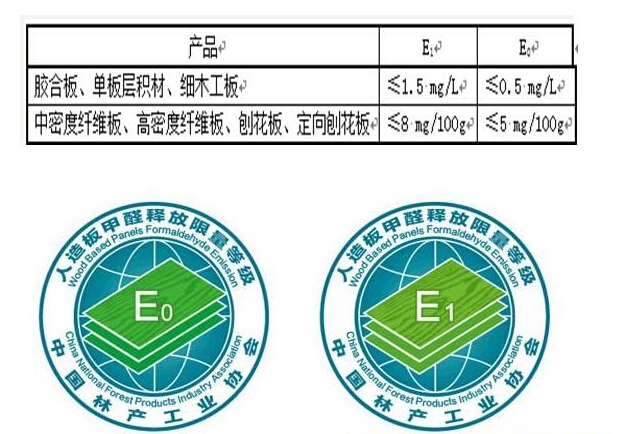 ��������ȩ�ͷ������������׼��ʽ����