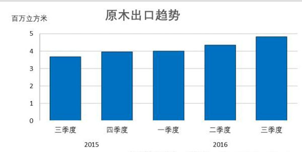 ������ԭľ���ڴ��¸� �й�������г�