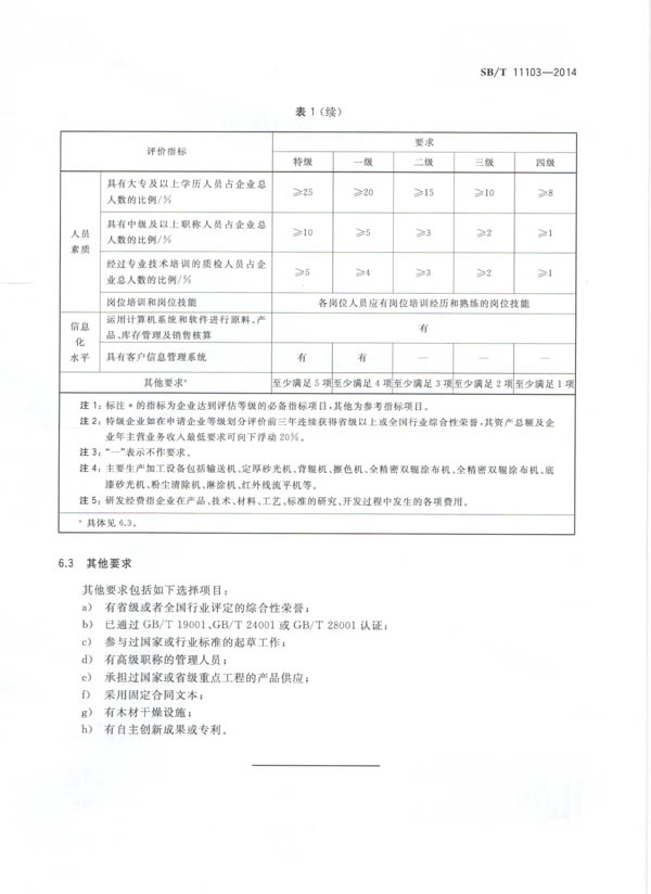 ��ľ�ذ���ҵ�ȼ����ֹ淶������ʽʵʩ