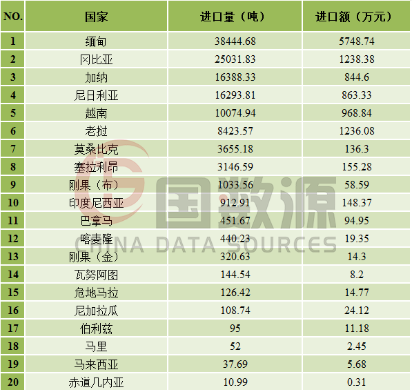 2016��11�º�ľԭľ���ڹ���TOP20