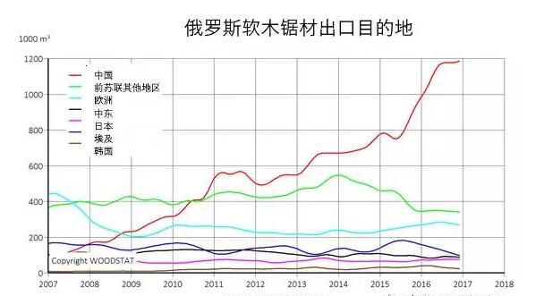 ����˹��ĳ��ڿ����¼�¼