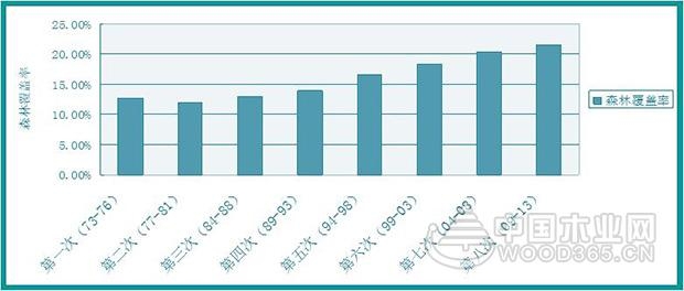 2016���й�ľ�Ľ�����9347.2��������