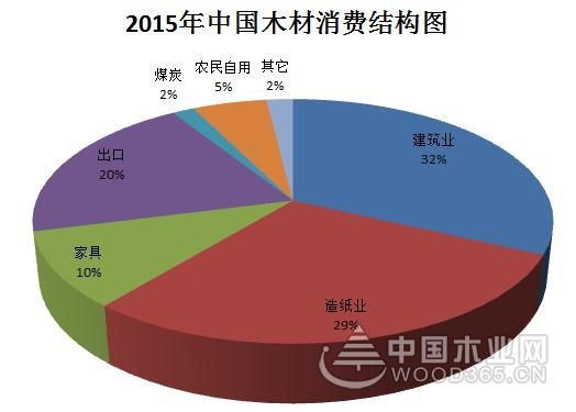 2016���й�ľ�Ľ�����9347.2��������