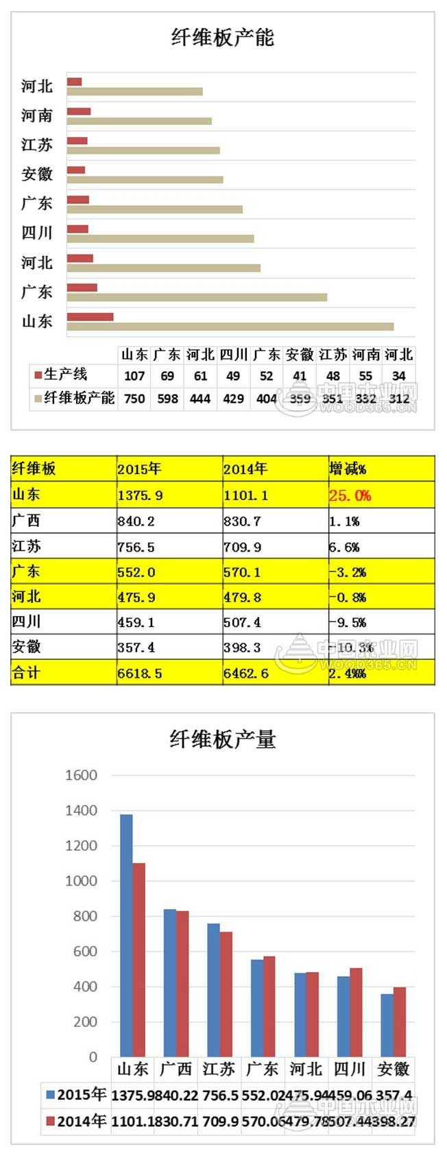 ��ά����������������Ǽ��������