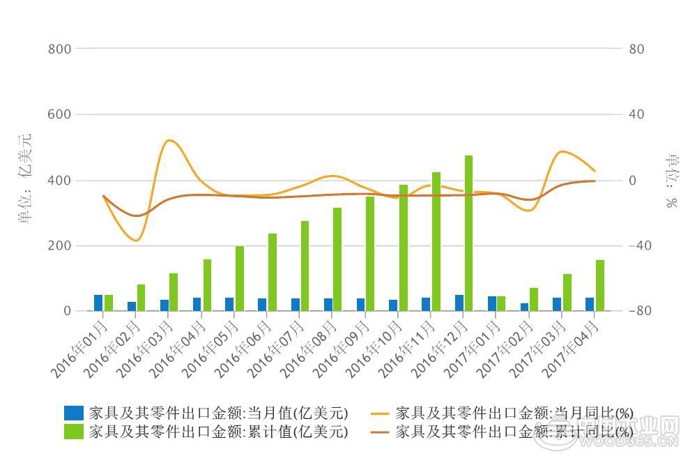 1-4���ҹ��Ҿ��ۼƳ���156.96����Ԫ