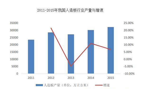 2017���й�������г���չ��״����ҵ��չ����