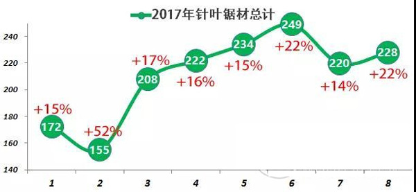 1-8���ۻ�������Ҷ���1688��������