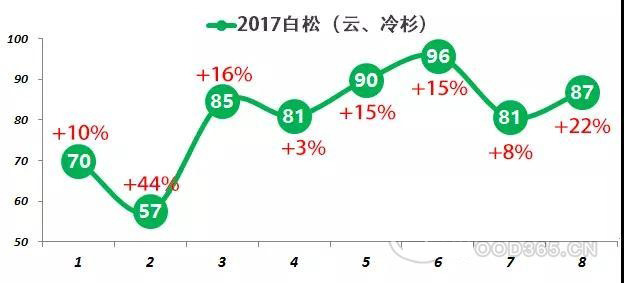 1-8���ۻ�������Ҷ���1688��������